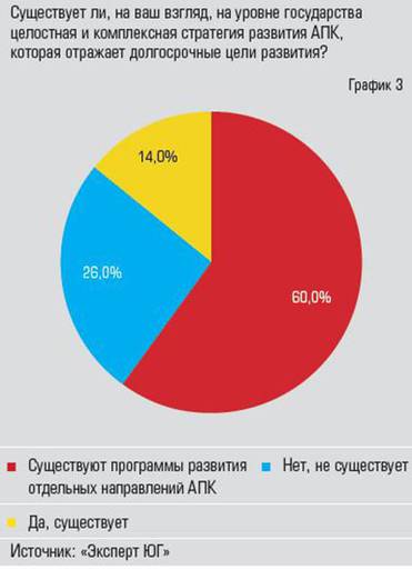  Отдельные программы вместо  единой стратегии