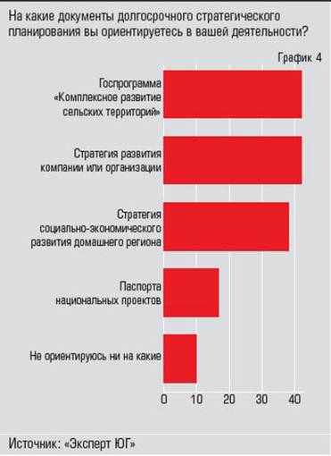  Аграрии ориентируются на госпрограмму  развития села и свои стратегии