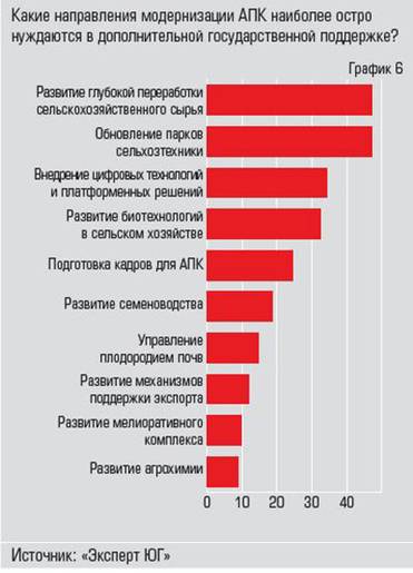  Дополнительную поддержку  глубокой переработке, обновлению  парков и цифровизации