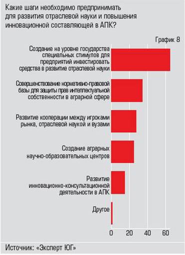  Пять шагов для подъёма  и развития отраслевой науки