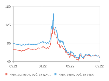 finam.ru Валютный рынок