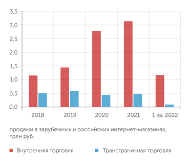 АКИТ, Сбербанк Российский  рынок интернет-торговли