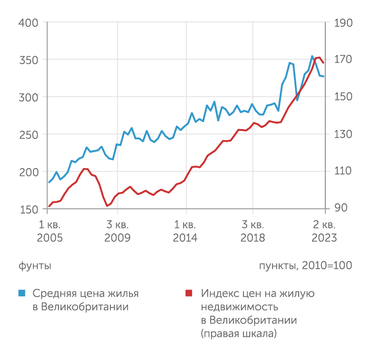 ons.gov.uk ...В Великобритании начала дешеветь..