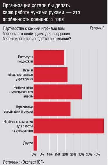 Источник: «Эксперт ЮГ Организации хотели бы делать свою работу чужими руками — это особенность ковидного года