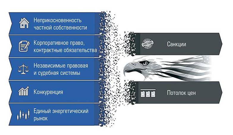  Глобальная трансформация