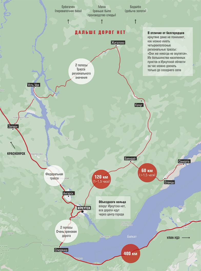  Транспортная схема Иркутской области