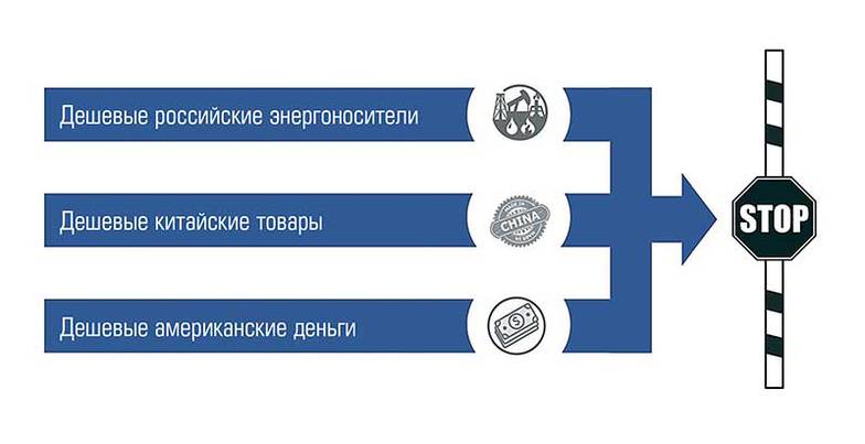  Конец «эпохи изобилия». Великий кризис глобализации