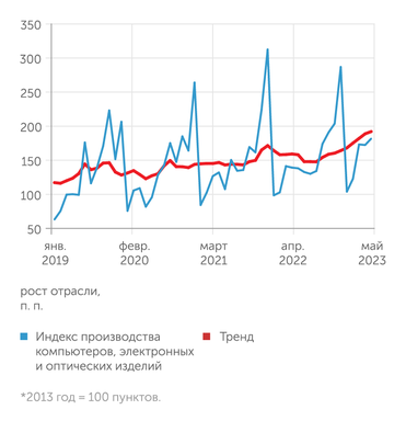 Росстат, ЦМАКП ... компьютеров, электронных и оптических изделий
