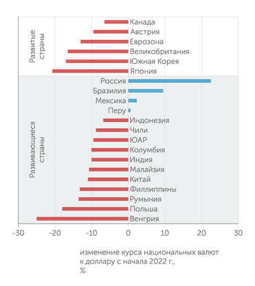 Bloomberg, МВФ Финансовый дарвинизм