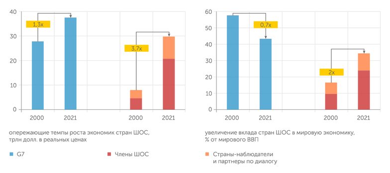 Всемирный банк, МВФ Новые альянсы набирают силу