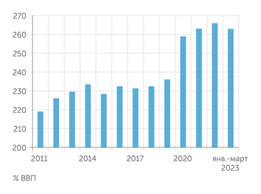 МВФ Госдолг Японии относительной ВВП: самый большой в мире