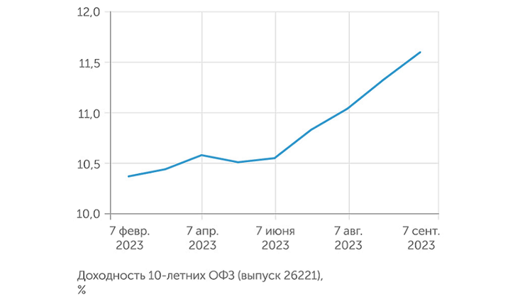 Банки тянут деньги из Минфина, Минфин не сдается