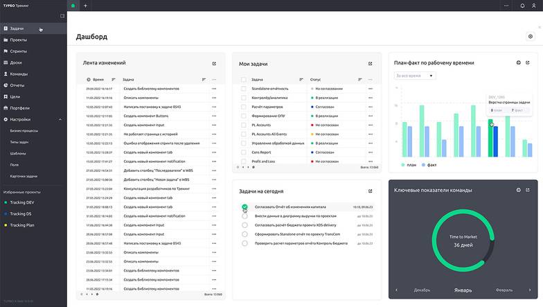  Дашборд. На экране отображаются виджеты, помогающие отслеживать активность в системе, видеть актуальные задачи и создавать чек-листы. Скриншот решения ТУРБО Трекинг