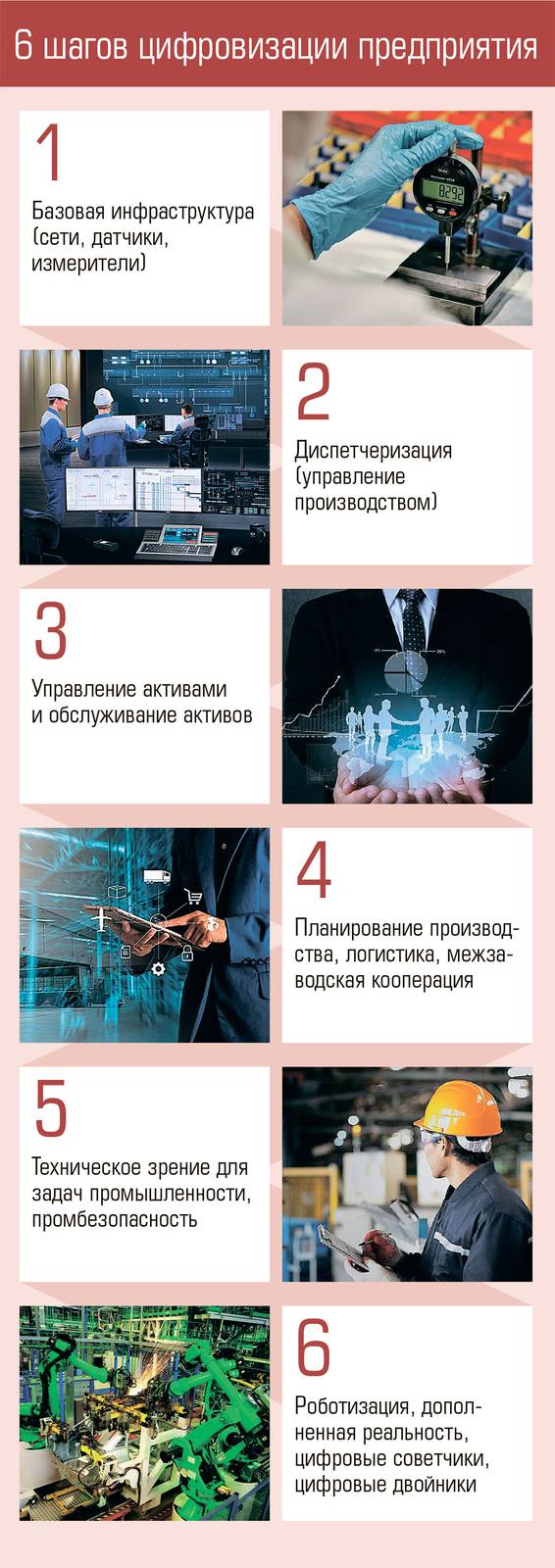  6 шагов цифровизации предприятия
