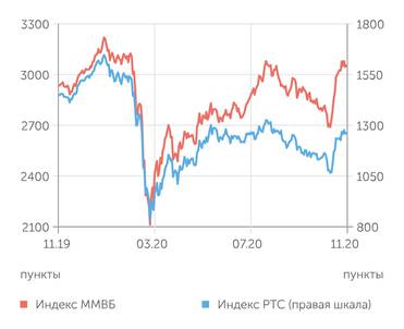 finam.ru Фондовый рынок