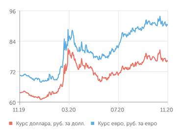 finam.ru Валютный рынок