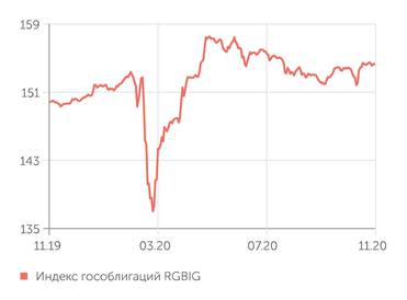 Мосбиржа Рынок ОФЗ
