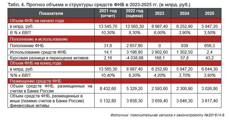 Вузы бюджет 2023