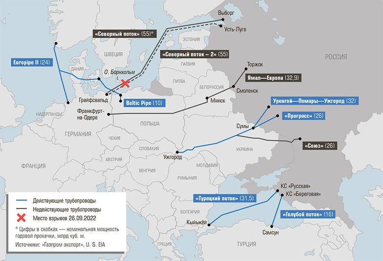 Российские газопроводы