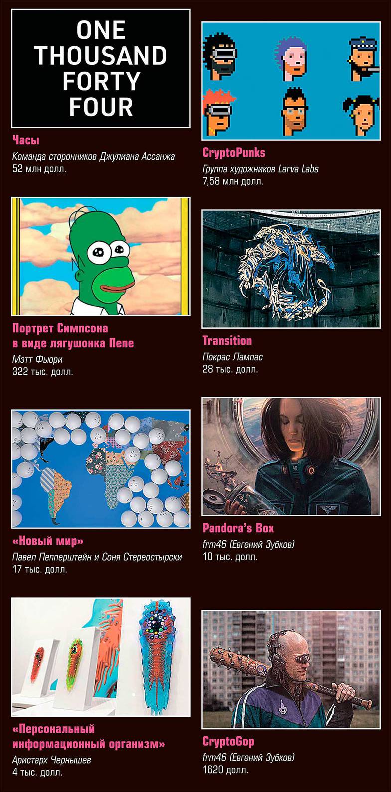по данным СМИ Самые необычные сделки в мире NFT