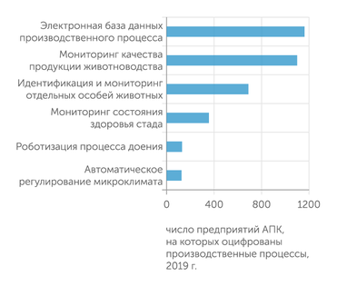 Центр прогнозирования и мониторинга КубГАУ Больше половины оцифрованных ферм знают каждое свое животное «в лицо»