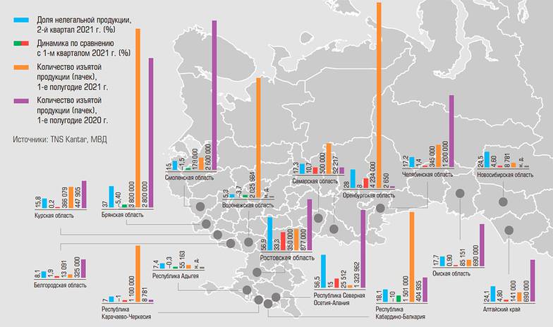  Борьба с оборотом нелегального табака, 2021 год