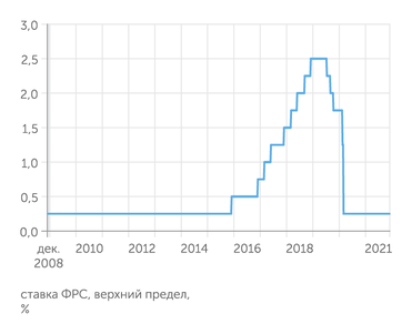 Investing.com ... как и цены на уголь