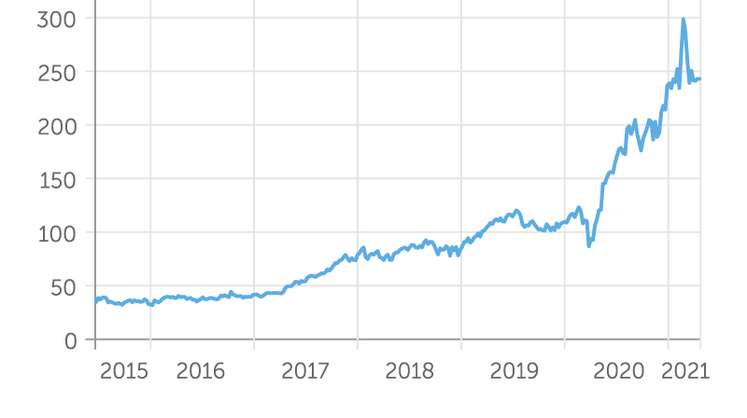 PayPal перешел на крипту