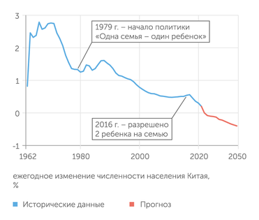 Институт народонаселения ООН Население Китая скоро начнет сокращаться