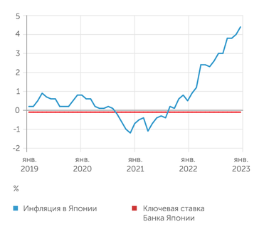 rateinflation.com, Statista Инфляция в Японии растет устрашающими темпами