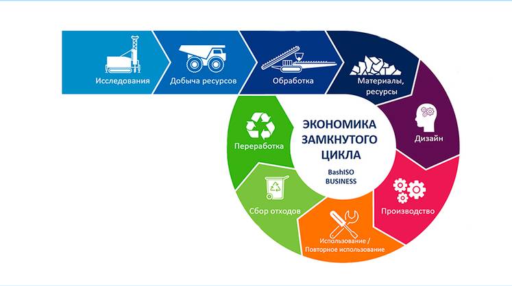 С помойки подул зеленый ветер