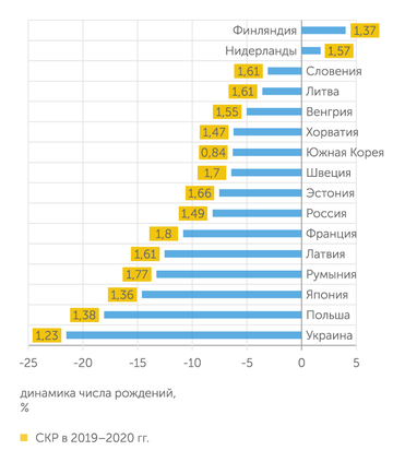 национальные органы статистики Начало 2021 года показало, что локдауны вызвали резкое снижение рождаемости