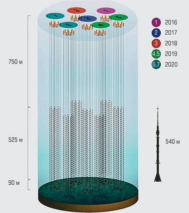  Сеть для ловли нейтрино