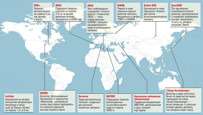  Глобальная сеть нейтринных обсерваторий