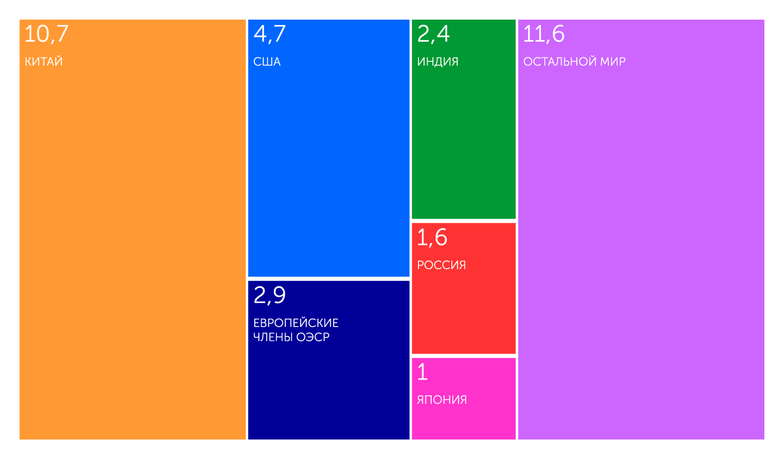 Friedlingstein et al. 2021, Global Carbon Project Антропогенная эмиссия CO2 в 2020 г.