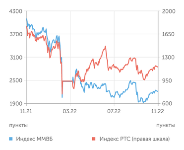 finam.ru Фондовый рынок
