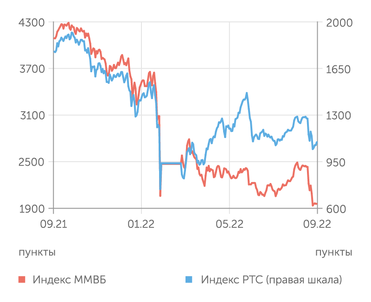 finam.ru Фондовый рынок