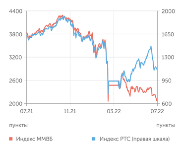 finam.ru Фондовый рынок