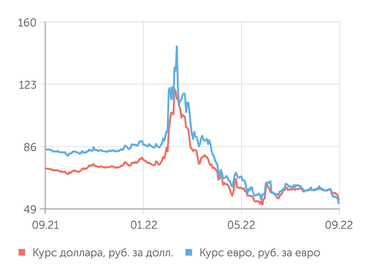 finam.ru Валютный рынок