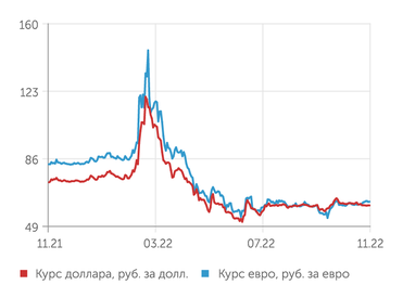finam.ru Валютный рынок