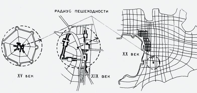  Эволюция города. А. Э. Гутнов, И. Г. Лежава. Некоторые предпосылки формирования перспективной системы расселения. 1973