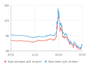 finam.ru Валютный рынок