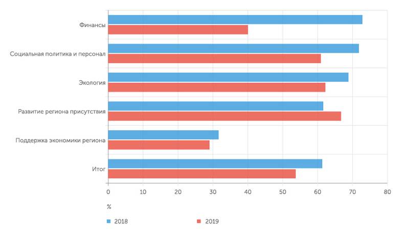 Расчеты "Эксперта" Медианные компоненты рейтинга