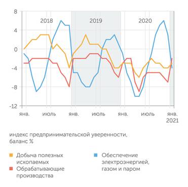 Росстат, fedstat.ru Розничная торговля восстанавливается