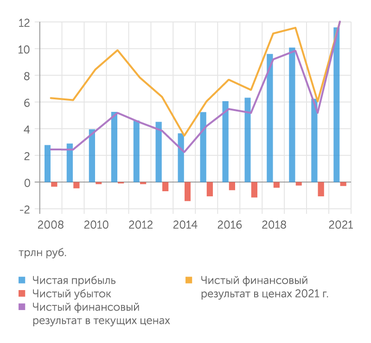 Журнал «Эксперт» Крупный бизнес заработал рекордную прибыль в прошлом году