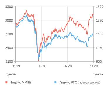 finam.ru Фондовый рынок, S&P 500