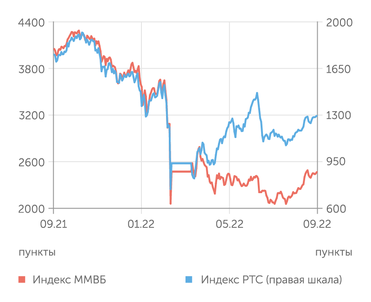 finam.ru Фондовый рынок