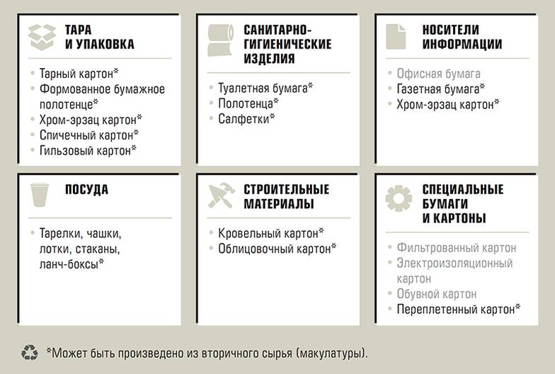  Макулатура — оптимальное сырье для производства различной бумажной продукции