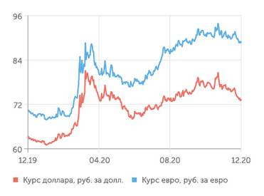 Finam.ru Валютный рынок