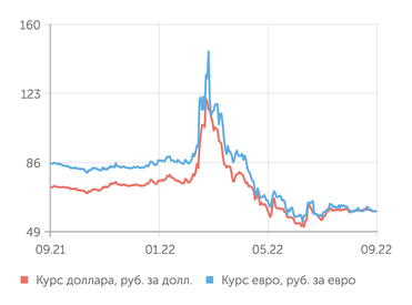 finam.ru Валютный рынок